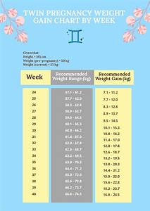 Twin Pregnancy Weight Gain Chart By Week In Word Psd Download
