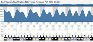 Tide Times And Tide Chart For Vashon