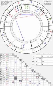 Birth Chart Of Aguilera Astrology Horoscope