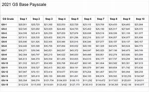 Gs Pay Chart 2024