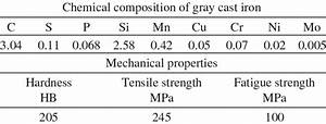 Chemical Composition And Mechanical Properties Of Gray Cast Iron Used