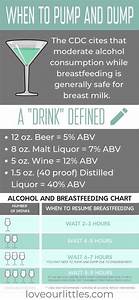 This Chart Will Show You The Amount Of Alcohol A Can