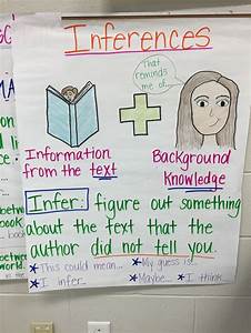 23 Best Images About Making Inferences Anchor Charts On Pinterest