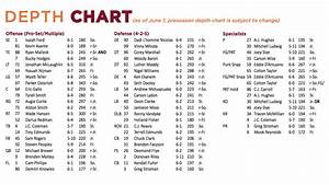 2015 preseason virginia tech football depth chart as of june 1 the