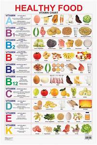 Buy Educational Charts Series Healthy Food Vitamin Chart At Rs 96 00
