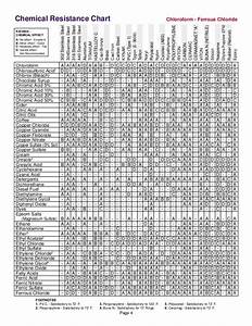 Chemical Resistance Chart