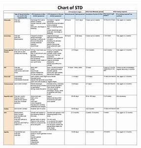 Std Chart Know When To Get Tested The Correct Window Period Of Stds