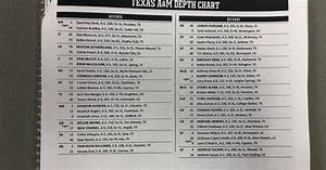 Texas Aggie Football Week 1 Depth Chart