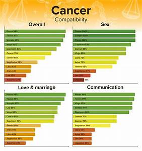 Cancer Man And Aquarius Woman Compatibility Love And Chemistry