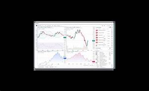Tradingview Charts Trade From Charts With Oanda On Multiple Platforms