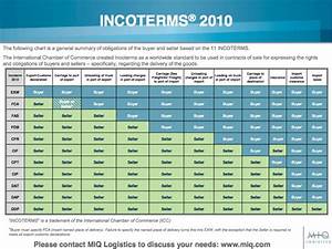 Incoterms Matrix