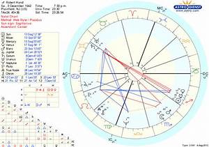 How To Get A Free Birth Chart While Learning More About Astrology My