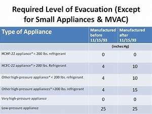 Epa Type Ii Certification Exam Practice Epa Certification Test Prep