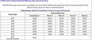 Military Pay Tables 2019 Cabinets Matttroy