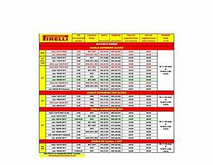 Pirelli Motorcycle Tire Pressure Chart Motorcycle You