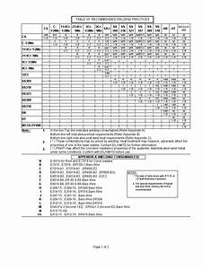 Welding Chart The Complete Reference Guide To Welding Pipe Fluid