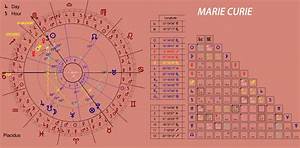The Astrology Of Scientist Curie The Zodiacus