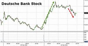 Deutsche Bank Spikes Most In 5 Years Just Like Lehman Did Infinite