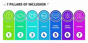 Inclusion Vs Diversity What 39 S The Difference Hr University
