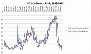 Job Growth Chart Politicspa