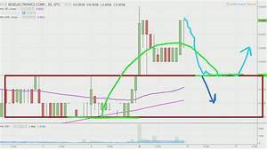 bioelectronics corporation biel stock chart technical analysis for 06