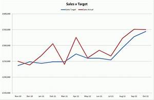 kbw consulting manage what you can measure effective sales