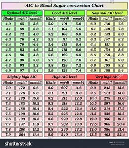 Printable Blood Sugar Conversion Chart Printable World Holiday