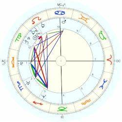 Lexie Kendrick Horoscope For Birth Date 22 August 1979 Born In