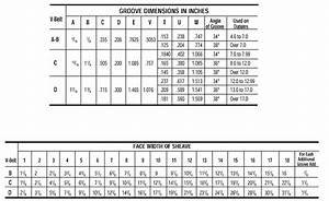 V Belt Pulley Sheave Sizes Table Chart