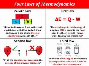 4 Laws Of Thermodynamics With Examples Very Simple