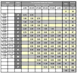 Powder7 Com Ski Bindings Din Chart