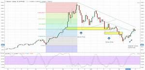 bitcoin price enters next chart trading range nasdaq com