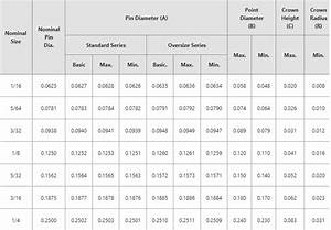 Dowel Pin Size Chart