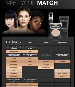 Mac Foundation Shade Chart Paulhooli