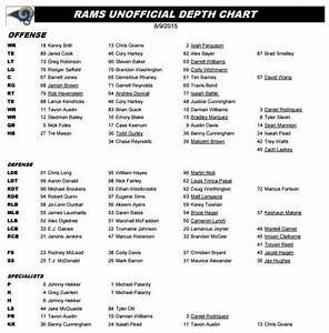 2015 St Louis Rams Preseason Week One Depth Chart Released Barrett