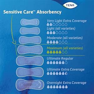 Tena Sensitive Care Extra Coverage Maximum Incontinence Pads