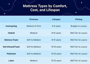 Mattress Firmness Scale Everything You Need To Know Spring 2023