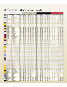 Ballistics Chart Hornady Free Pic Gallery Sexiz Pix