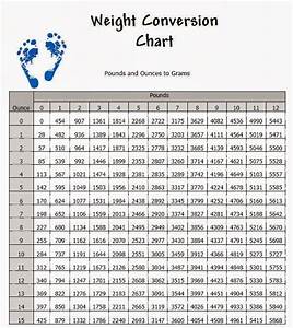 Little Eric 39 S Road Home Weight Conversion Chart