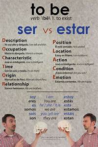 Spanish Verb Ser Spanish Grammar Spanish Phrases Spanish Vocabulary