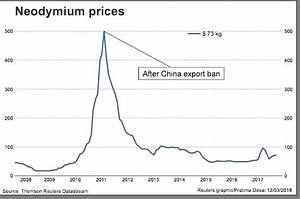 permanent magnet hit by us tariffs china magnets source