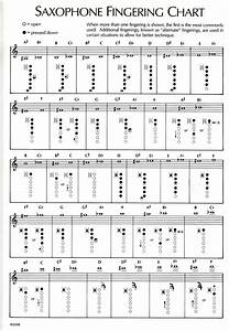 Saxophone Chart Partition Saxophone Alto Partitions