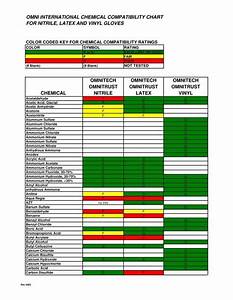 Chemical Compatibility Chart Iii In Color Omnigloves Com