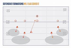 5 On 5 Flag Football Defense Guide Nfl Flag