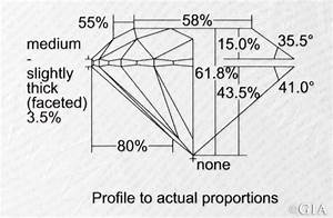 Diamond Cut Grade Chart