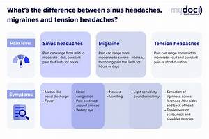 Sinus Headache Relief Types Of Headaches And How To Treat Them