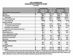 Kohl 39 S Corporation Reports Financial Results