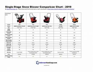 Single Stage Snow Blower Comparison Chart 2019
