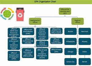 Epa Org Chart Examples Editable And Free To Download Org Charting