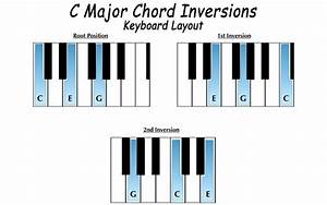 Chord Inversion Music What Are They How Are They Used